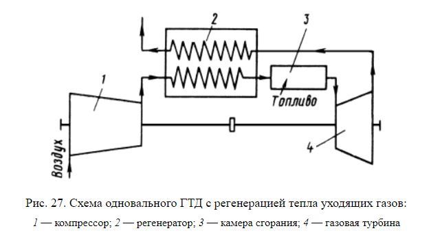 G1-01: shortcomings of a single-shaft gas turbine plant (complex technical post). - Railway, Gas turbine locomotive, Kolomensky Zavod, Longpost, Gtd