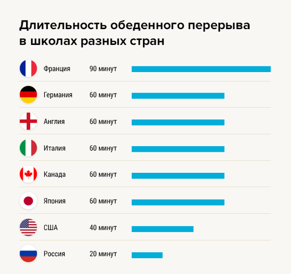 Интересно где же давали 20 минут)