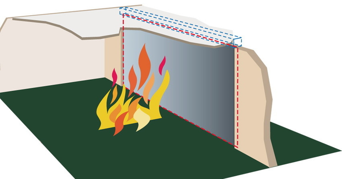 Устройство пожара. Противопожарные преграды. Противопожарные заслоны. Огнезащитные препятствия. Противопожарные преграды стены.