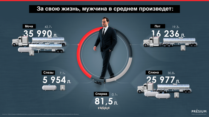 Человеческая продукция