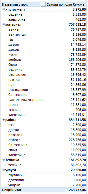 Ремонт однокомнатной квартиры. До и после. Финальная смета. Часть вторая. - Моё, Ремонт квартир, Ремонт, Процесс, Длиннопост, Видео