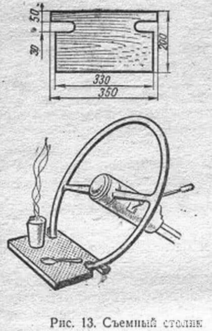 Лайфхак из СССР - Лайфхак, Руль, Сделано в СССР