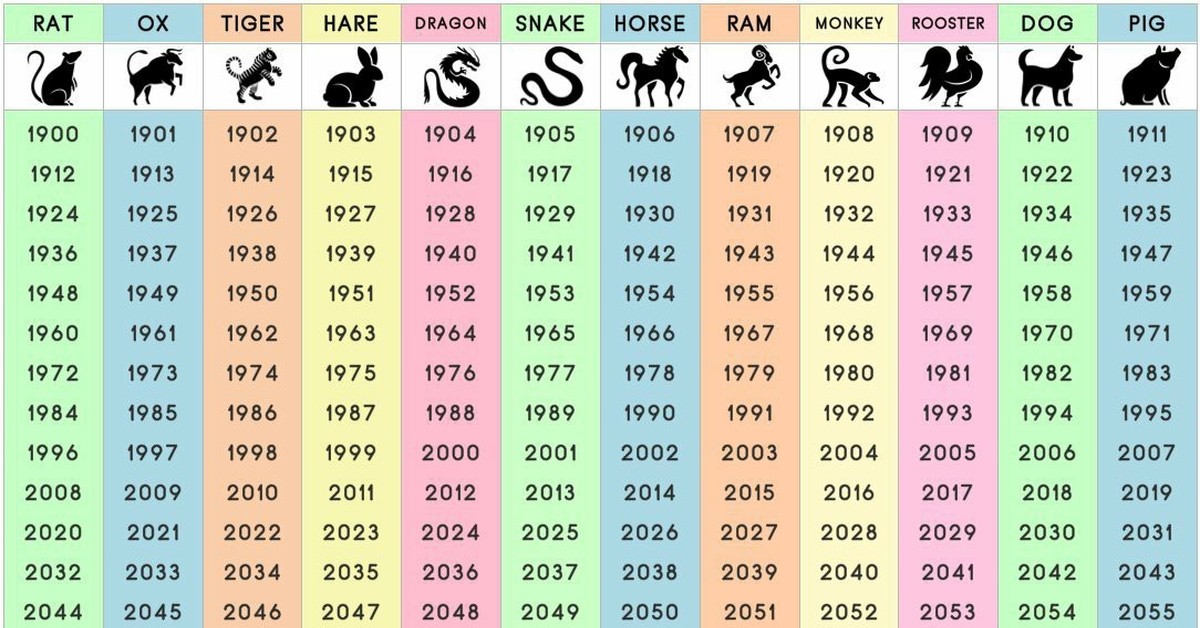 Рожденные в год тигра в 2024. Китайский гороскоп по годам таблица. Какой следующий год животного. Годы животных. Какого животного будет следующий год.