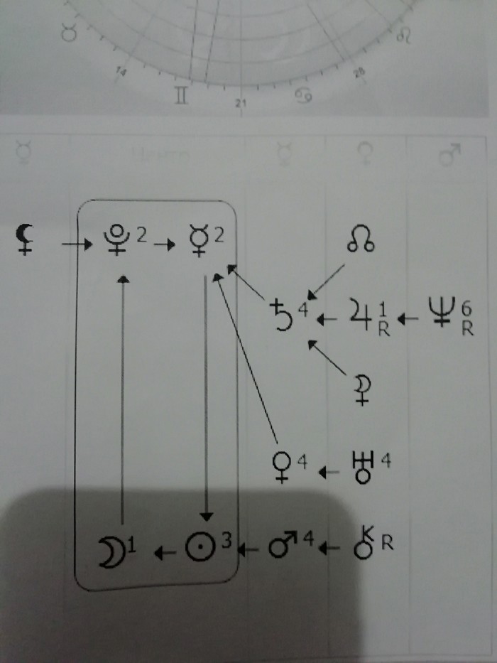 What is this!!?? - My, Mystic, Astrology