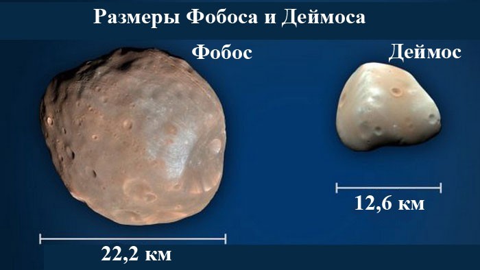 The problem of terraforming Mars or just a question - My, Space, Mars