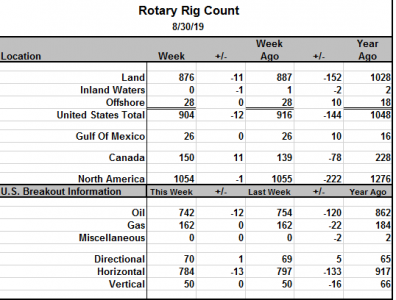 US: Shale drilling cuts hit double digits (alexsword) - The Shale Revolution, USA, Economy