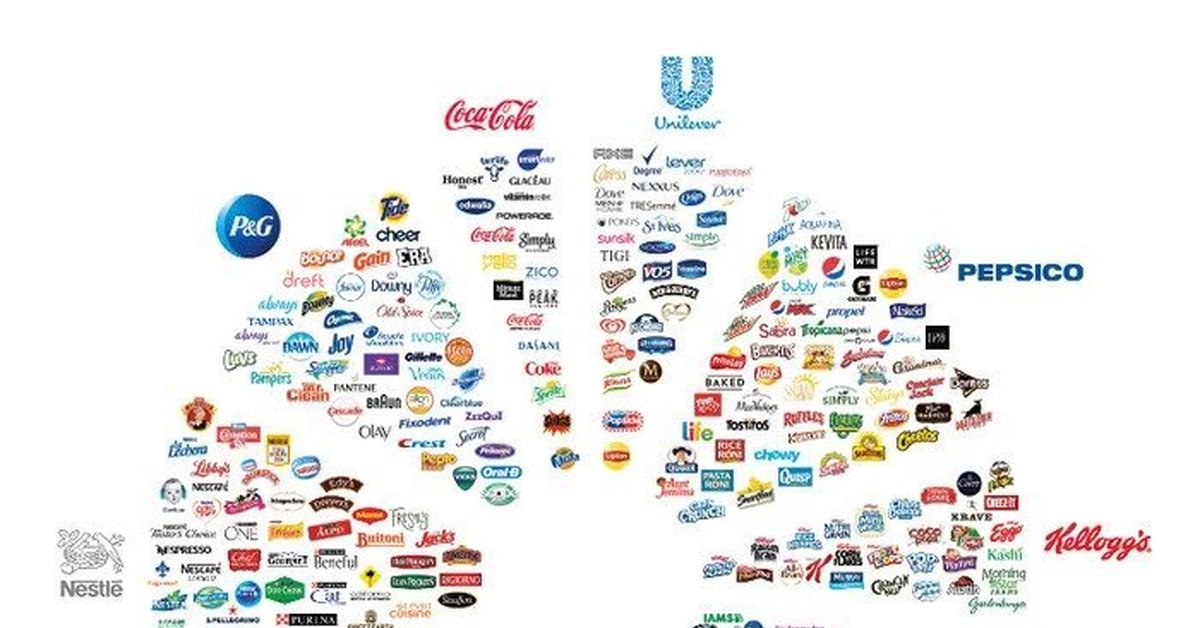 11 компаний, которые владеют почти всеми брендами, Инфографика, Компания, Б...