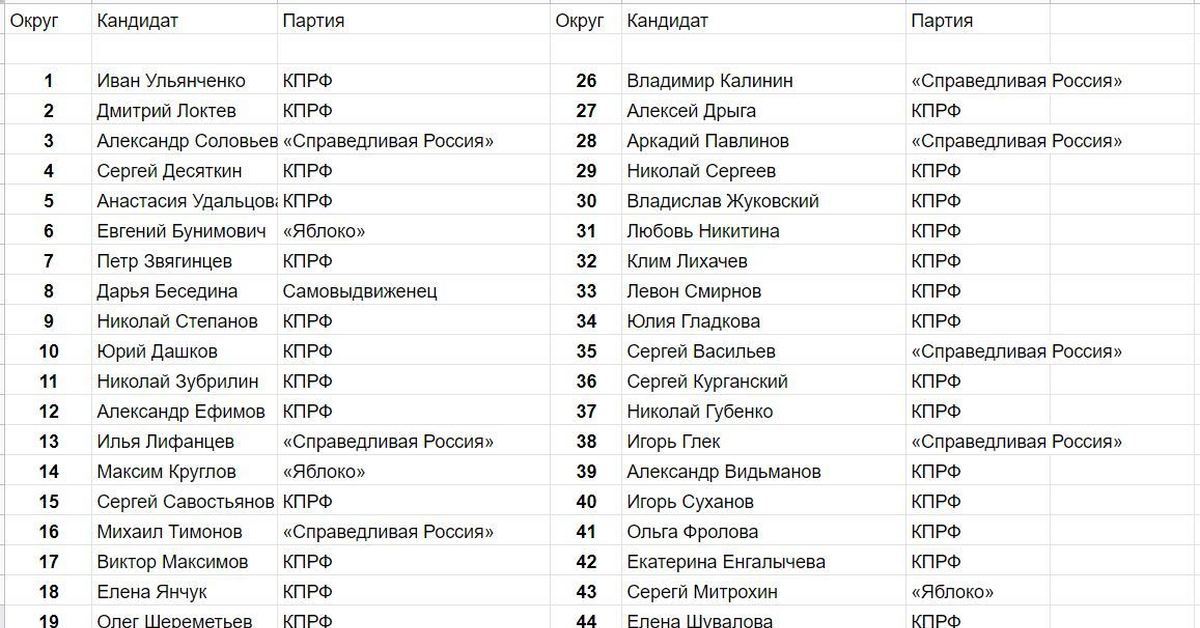 Список пофамильно. Список 6000 Навального. Кандидаты умного голосования. Списки для голосования. Список умных.