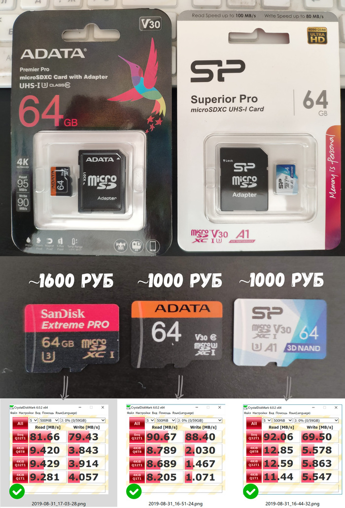    microSD ,  , Samsung, Adata, Sandisk, Sp, , Sd 