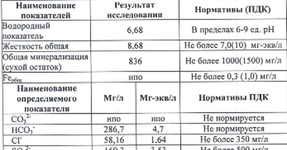 Общая минерализация норма. Минерализация и сухой остаток. Соли жесткости.