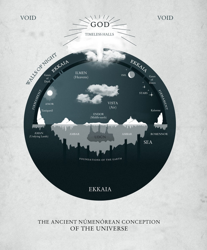 Cosmology of Middle-earth before the Third Age - Middle earth, Arda, Fantasy, Art, Drawing, The silmarillion