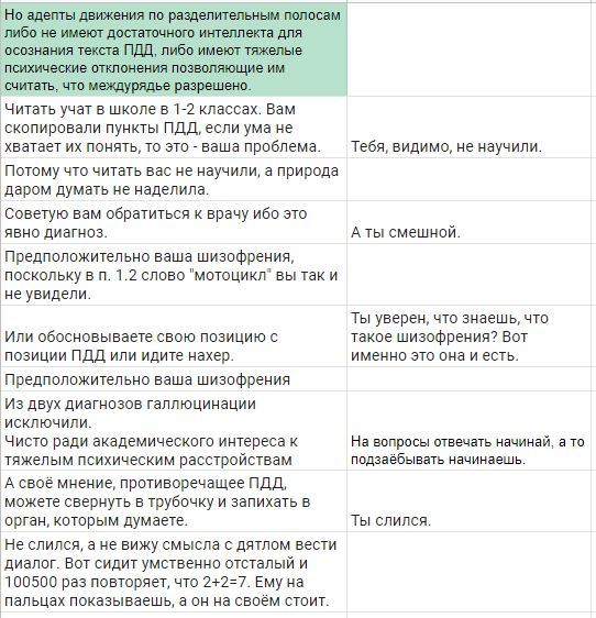 Кто бы мог подумать, что мой очередной пост будет об оскорблениях? - Моё, Оскорбление, Модерация, Длиннопост