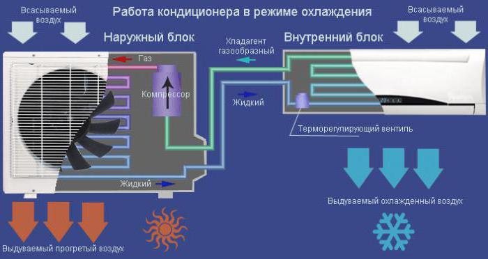 Как работает кондиционер  ? - Кондиционер, Заблуждения и факты, Мифы и реальность