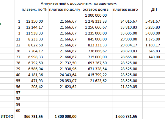 Аннуитетный или дифференцированный платеж, разбираем по полочкам! - Моё, Кредит, Аннуитет, Ипотека, Деньги, Долг, Платеж, Банк, Длиннопост