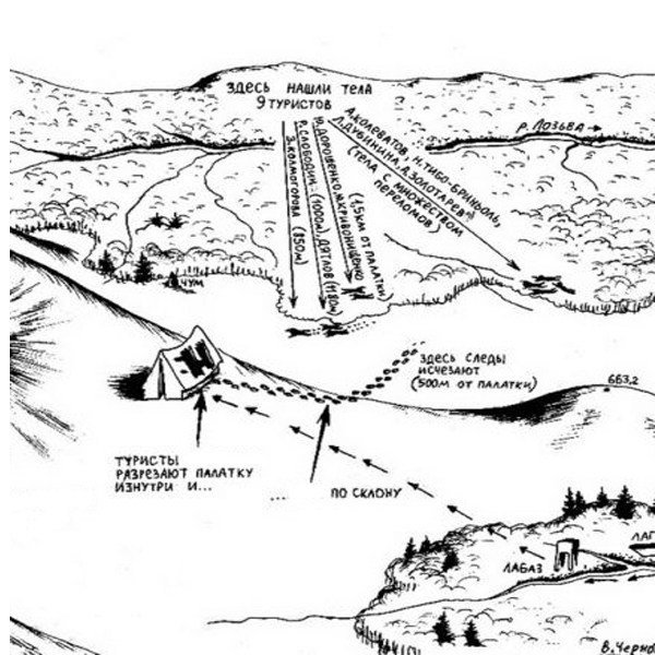 Схема расположения тел дятловцев