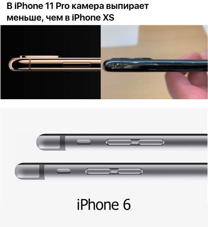  iPhone 6    iPhone, , iPhone 11, iPhone XS, , iPhone 6