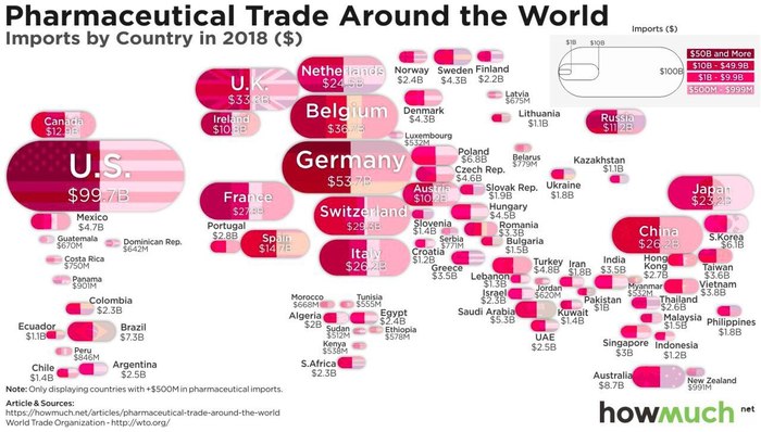 Страны - крупнейшие импортеры фармакологической продукции в мире