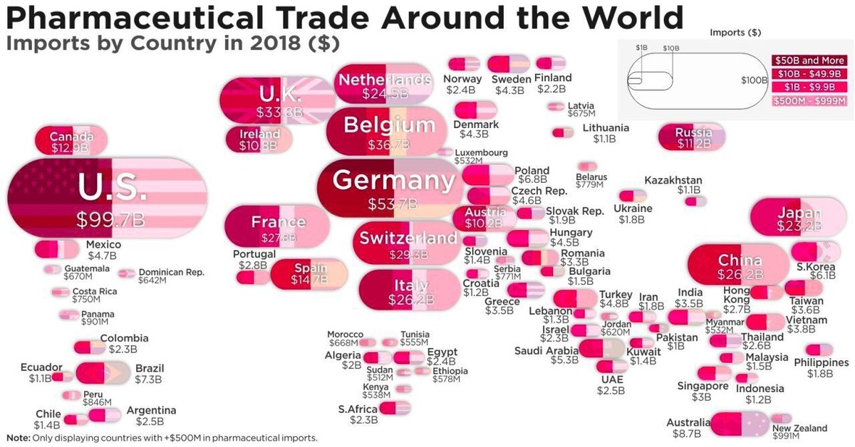 Лекарство 2018. Страны импортёры лекарств. Фармацевтика страны экспортеры. Страны экспортеры медикаментов. Рейтинг стран по фармацевтике.