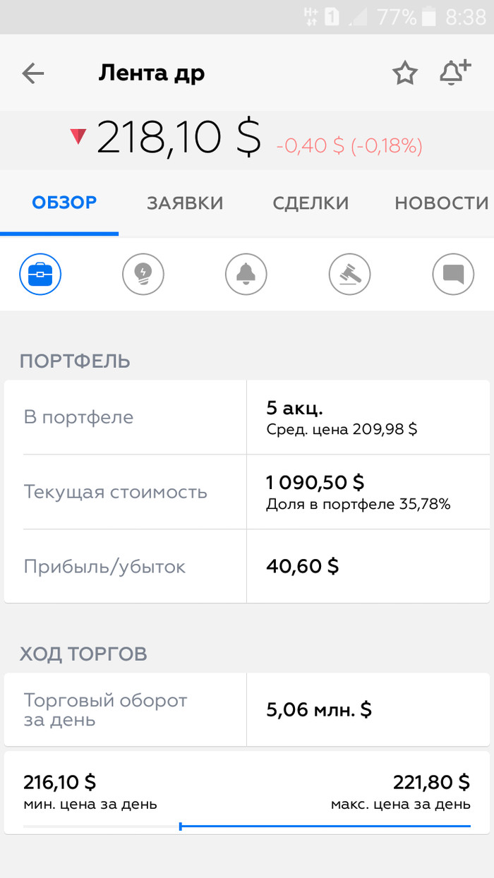 Как я стал богаче на 1000$ - Моё, Брокер, Акции