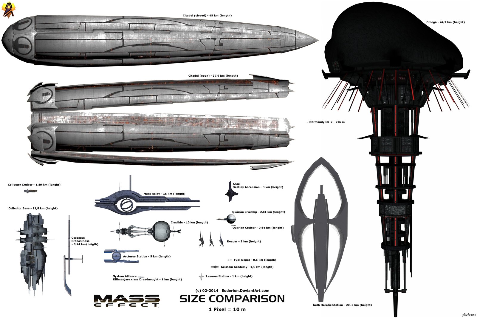 Mass Effect корабли Размеры