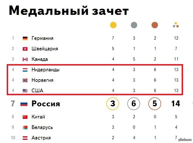 Как сговорились | Пикабу