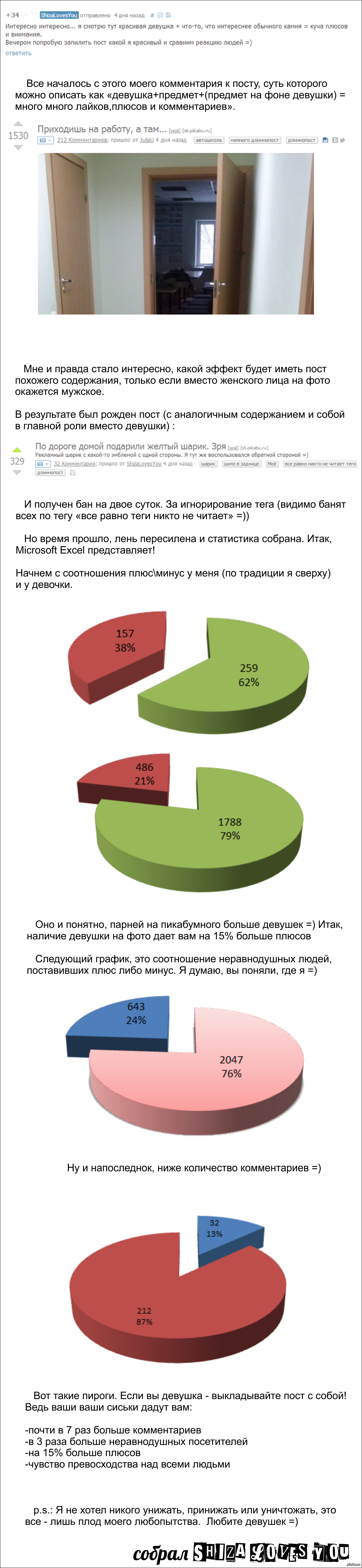 Гендерные различия на пикабу - Моё, Исследования, Статистика, Длиннопост, Нет сисек, Пикабу, Ссылка