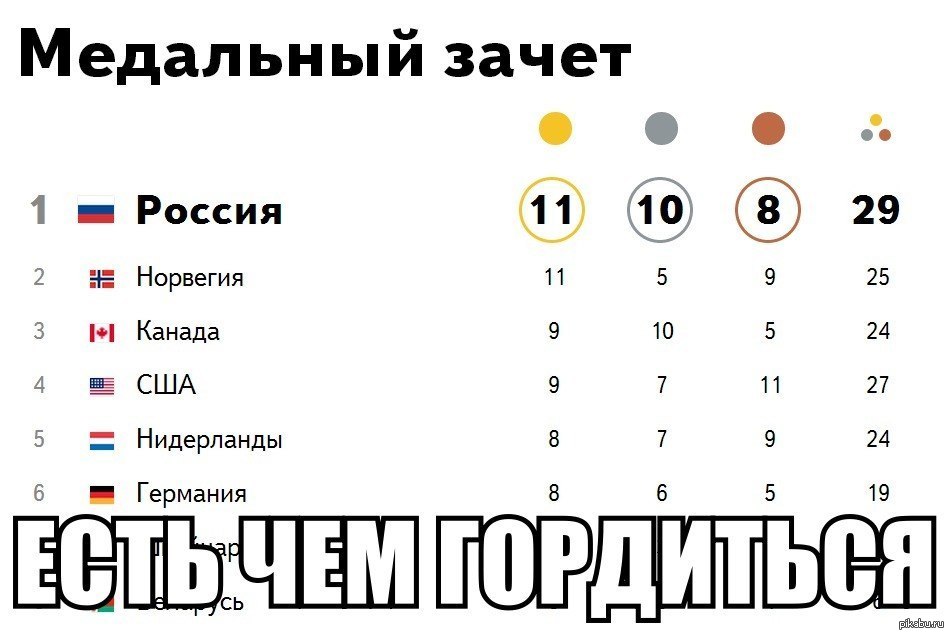 На 3 ем месте в