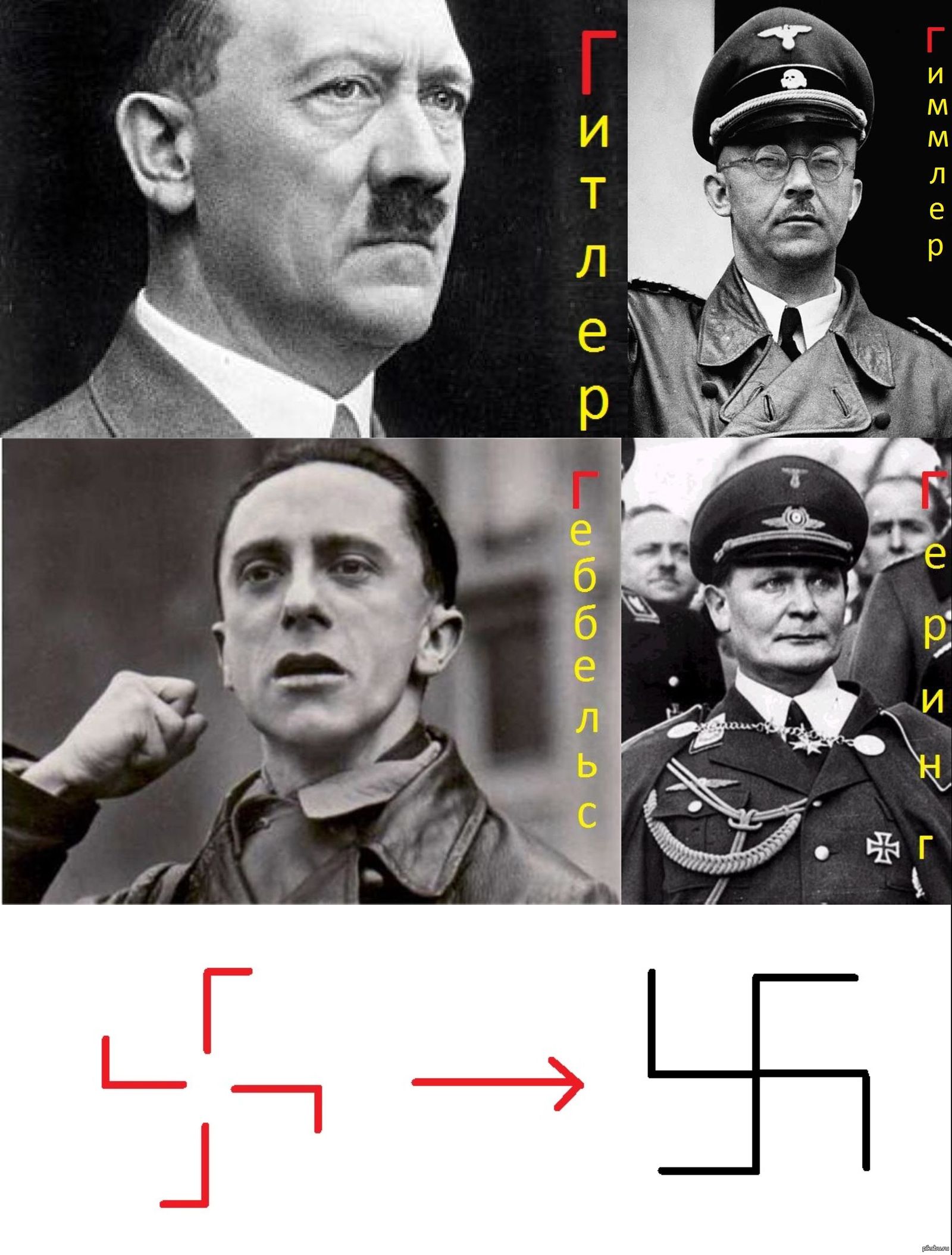 Верхушка нацистской германии фото с именами