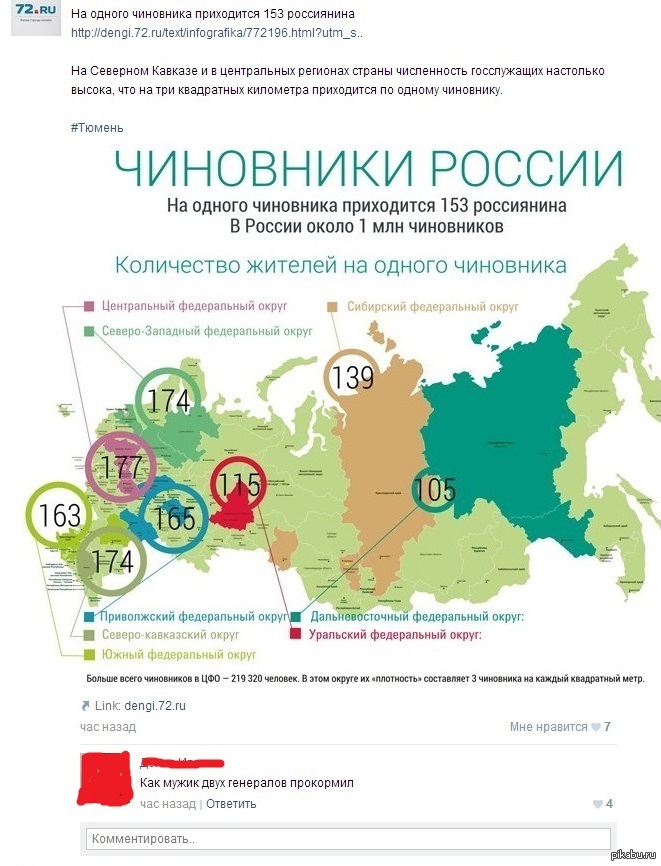 Сколько бюджетников. Численность госслужащих в России. Численность чиновников в России. Количество чиновников в России. Статистика госслужащих в России.