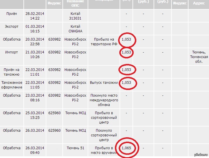 Уфа мсц 1 что. Сортировочный центр Тюмень почта. Сортировочный центр 625960. 625960 Тюмень сортировочный центр. Тюмень МСЦ.