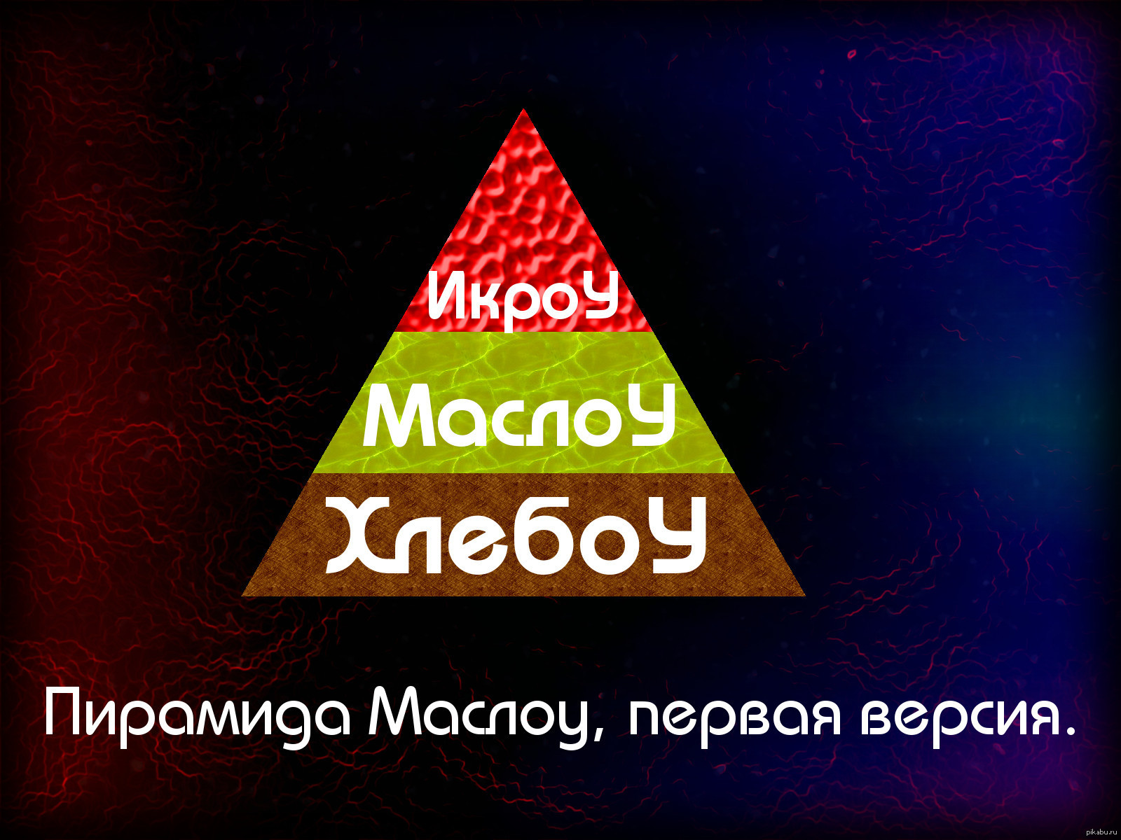 Пирамида маслоу. Маслоу икроу. Пирамида икроу. Маслоу хлебоу икроу.