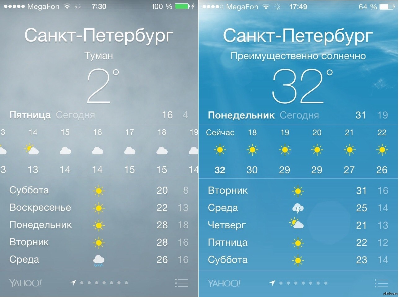 Температура по часам в санкт петербург. Погода всанкитпетербурге. Погода в Санкт-петербургепе. Прогноз погоды в Санкт-Петербурге. Погода в Санкт-Петербурге на сегодня.