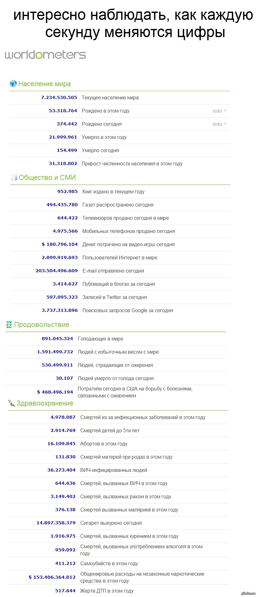 как посчитать человеко часы за год для статистики