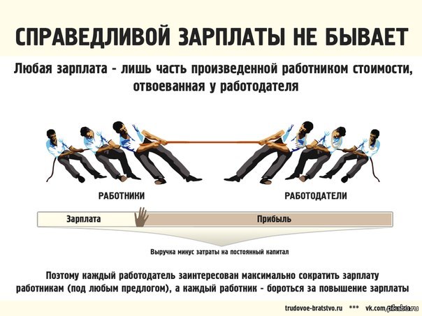 Бывает 3 видов. Капитализм зарплата. Зарплата при капитализме. Справедливая заработная плата. Профсоюзы и капитализм.