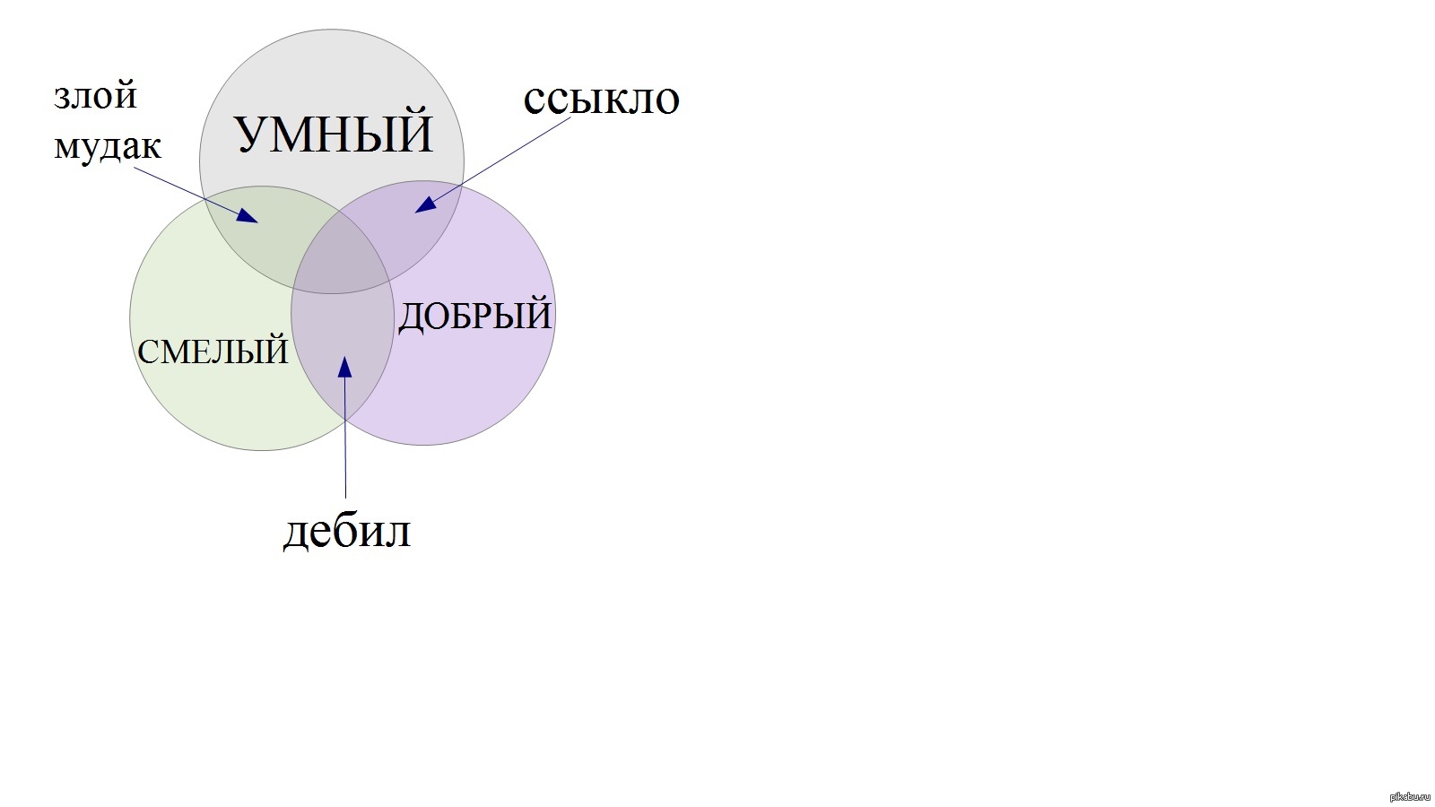 Какие Бывают Люди Фото