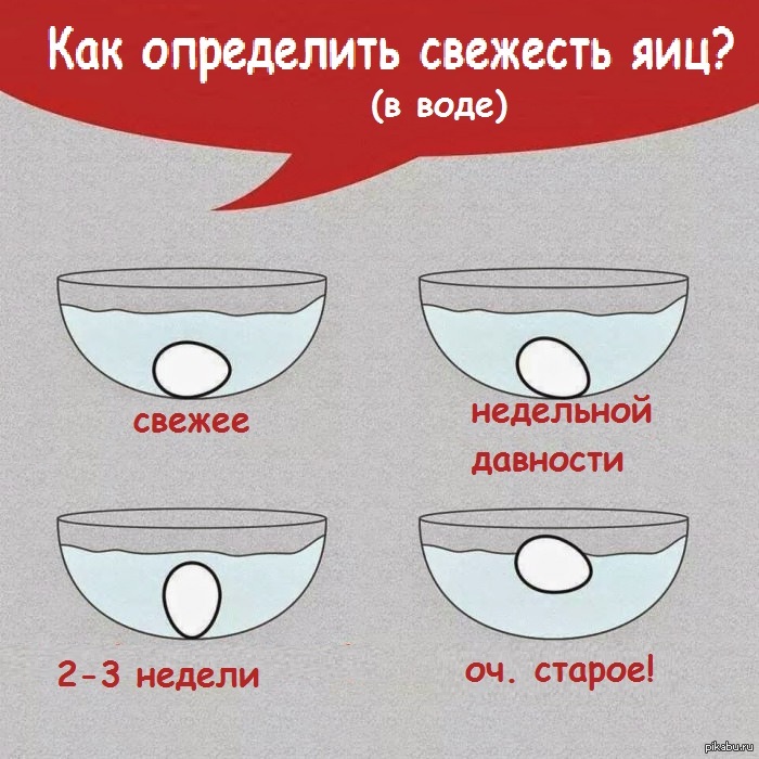 Испортиться как понять. Как распознать яйца на свежесть. Как проверить яйца на свежесть. Как определить свежесть яйца в воде. Проверка яиц на свежесть в воде.