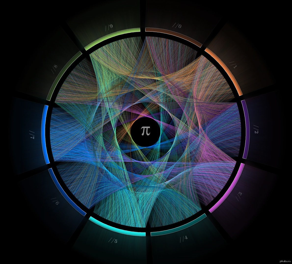 Визуализация последовательности. Перспективы инфографика. Диаграмма последовательности uml библиотека. Инфографика горизонтальная. 4d bim в строительстве.
