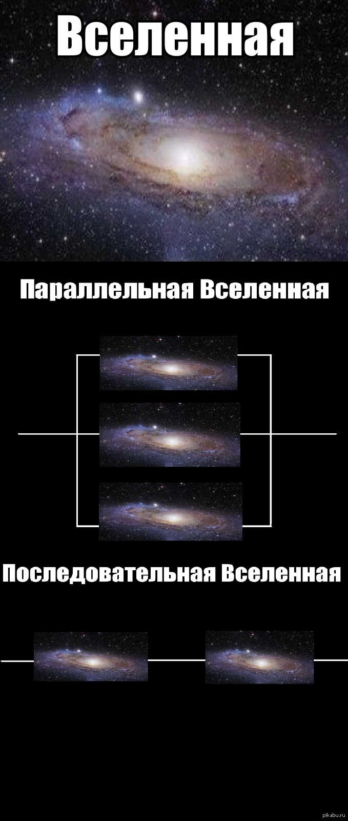 Вселенная | Пикабу