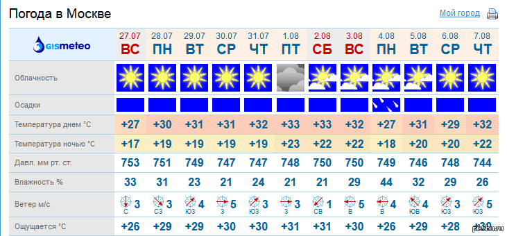Погода осинники кемеровской на неделю