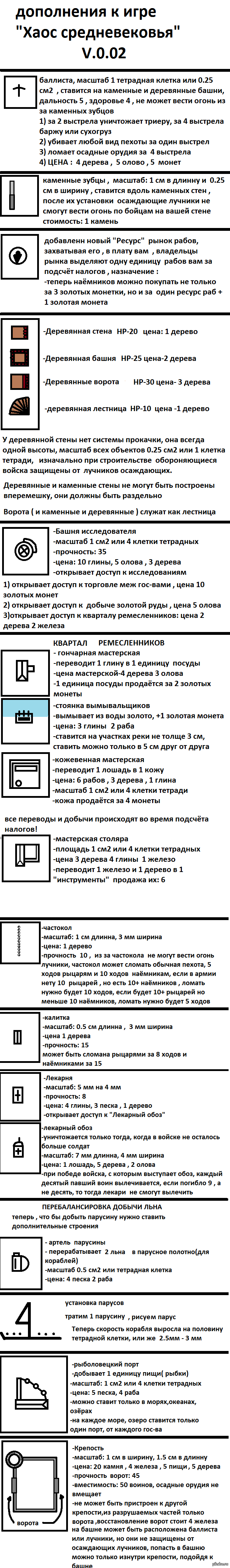 Хаос средневековья