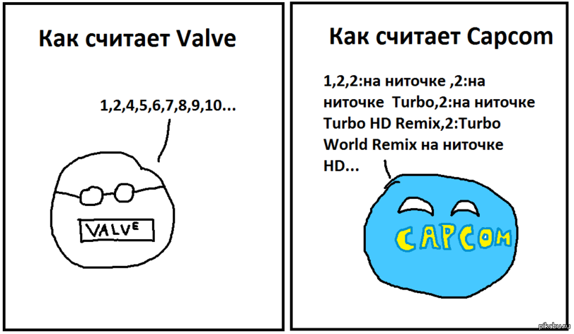 Как вы считаете. Мемы про Valve. Мемы про валв. Valve Steam мемы. Мемы про Valve и 3.