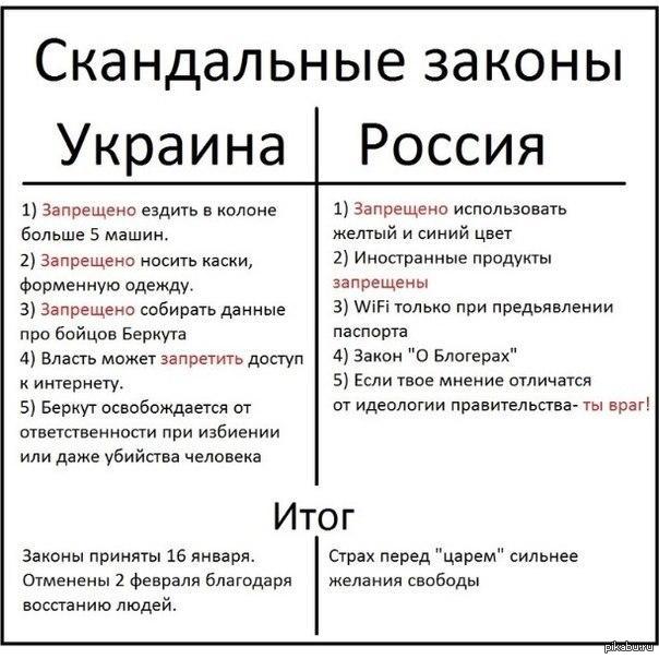 Законы украины. Скандальные законы. Смешные законы на Украине. 