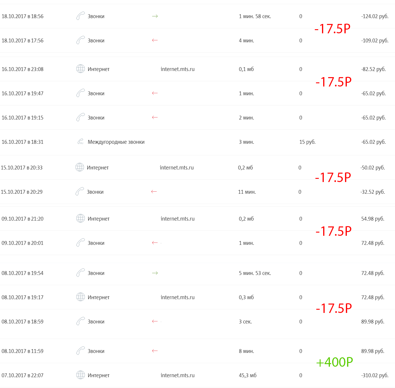 A day without posts about MTS, a wasted day ... - My, Text, MTS, Omts, Smart, , Longpost