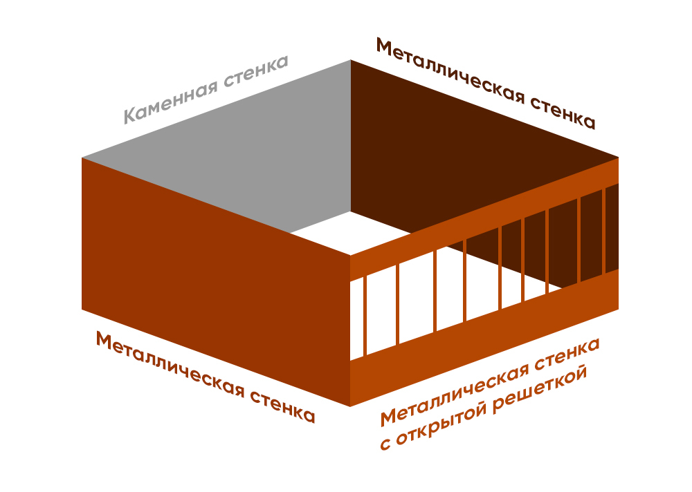 Отопление гаража - Моё, Строительство, Вопрос, Гараж