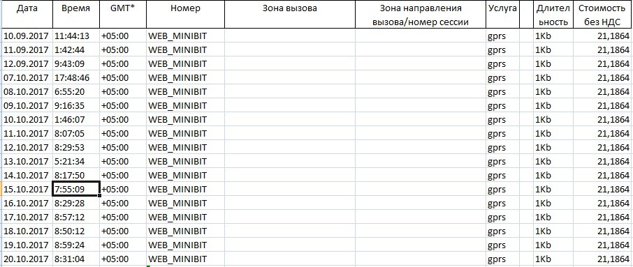 Почитал про разводы МТС - Моё, МТС, Мат, Развод на деньги