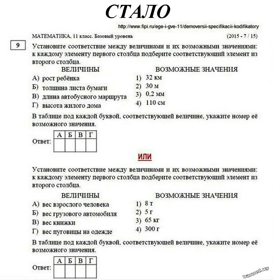 USE, 1991 vs 2016 - Unified State Exam, , Degradation