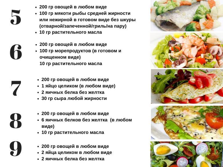 Nine lunches that accelerate metabolic processes (metabolism) and promote weight loss - Dinner, Metabolism, Slimming, Figure, Effective Weight Loss