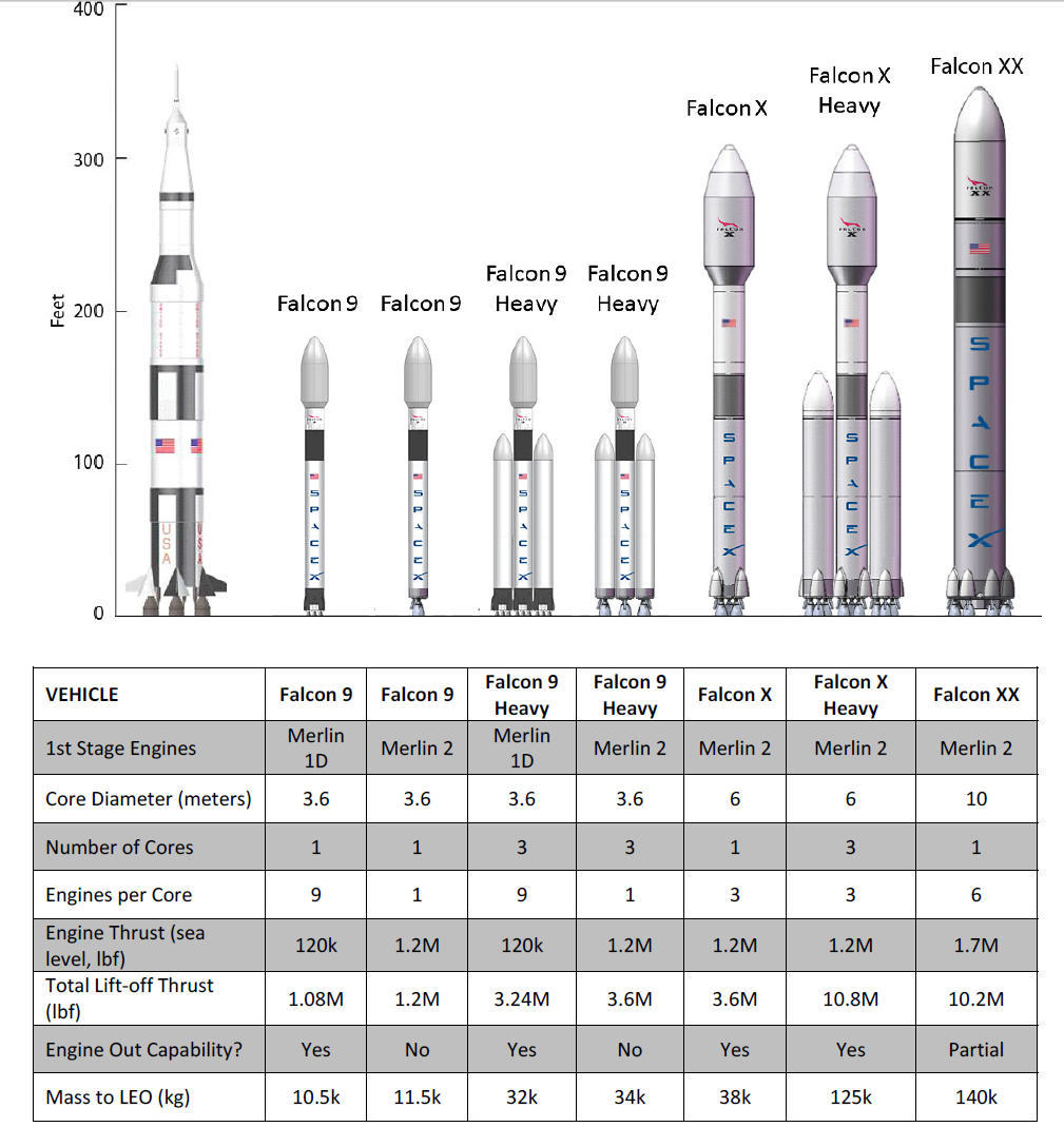 SpaceX going to Mars in 2022? isn't it too early guys? - My, Space, Spacex, Raptor, Kerbal space program, Mars, Mars, Elon Musk, Longpost