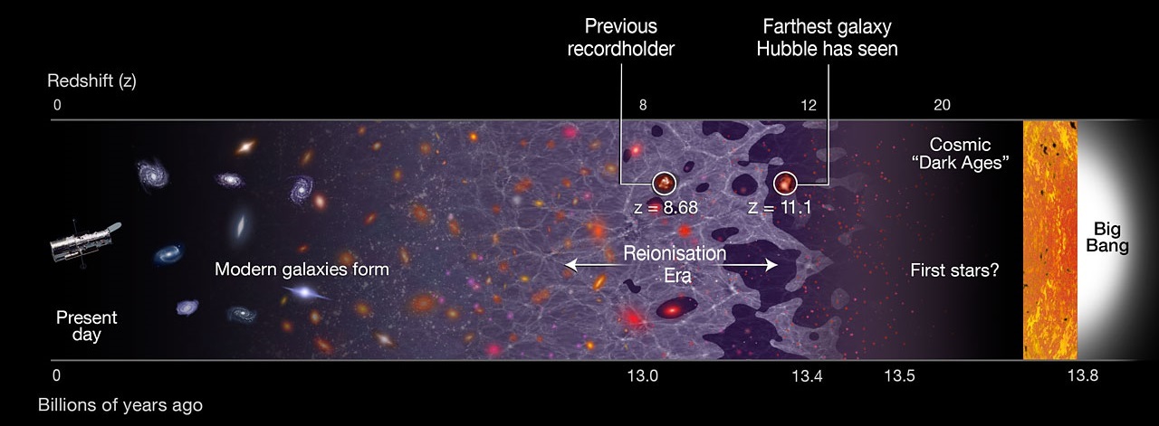 Does the multiverse exist? - Multiverse, The science, Space, Inflation, Longpost