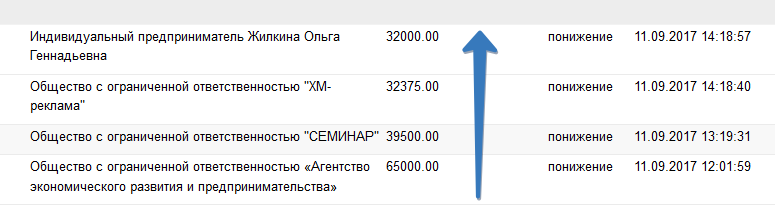 Бизнес-инкубатор Кургана: сговор, серые закупки и фейковые эксперты - Курган, Бизнес, Бизнес-Инкубаторы, Мошенничество, Коррупция, Длиннопост